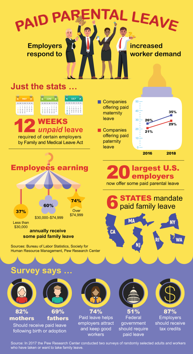 2019-06-27-paid-parental-leave-employers-respond-to-increased