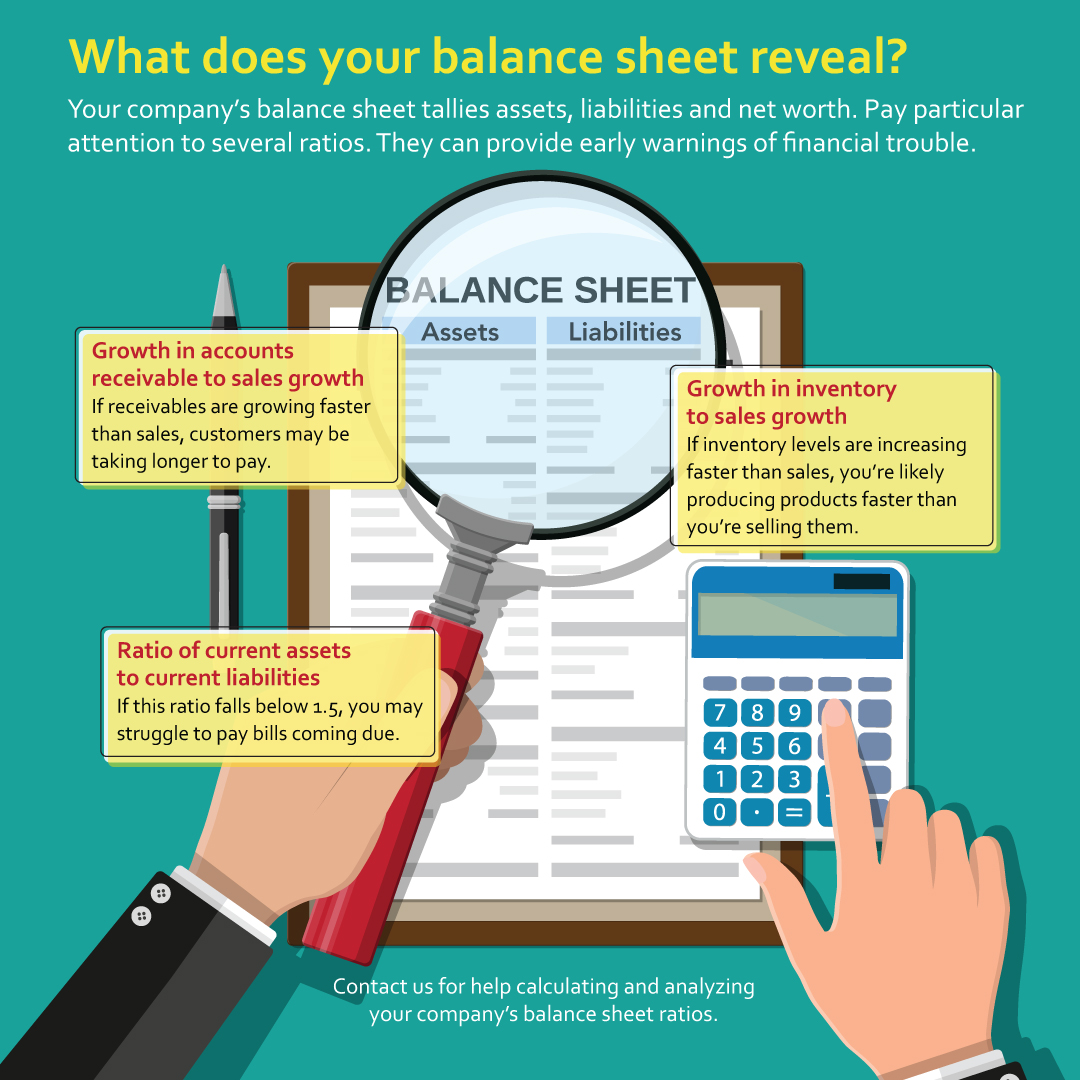 What Does Balance Sheet Tell You