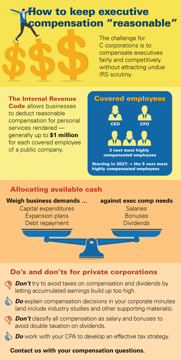 2021 08 12 How To Keep Executive Compensation “reasonable” Eg Conley Blog